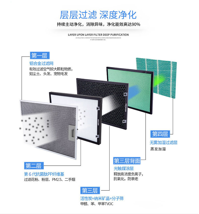 普林森空气净化器多层滤网净化