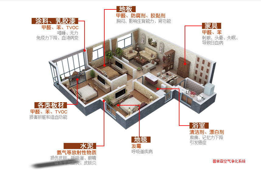 甲醛是敌是友？普林森教你正确认识“甲醛君”