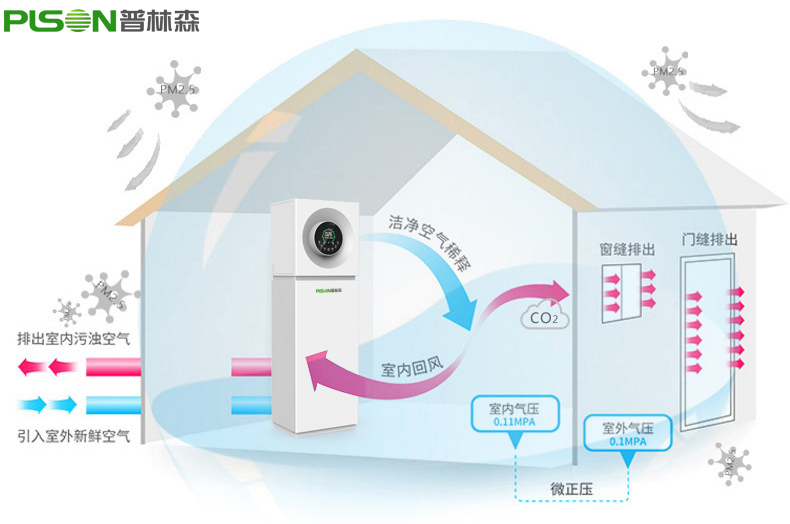 新风系统是什么？为什么要装新风系统？