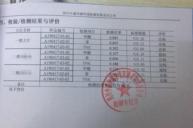 甲醛检测二楼房屋超标